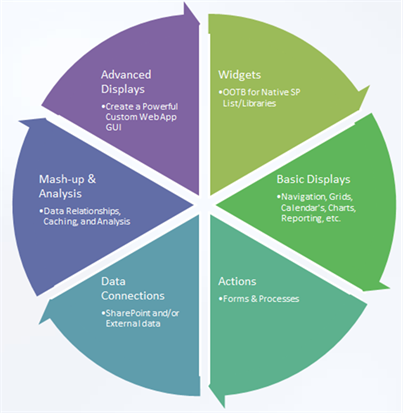 Title: What Is CorasWorks - Description: What Is CorasWorks Title: What Is CorasWorks - Description: What Is CorasWorks