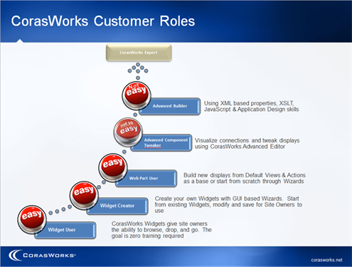Title: Summary Slide - Description: Summary Slide Title: Summary Slide - Description: Summary Slide