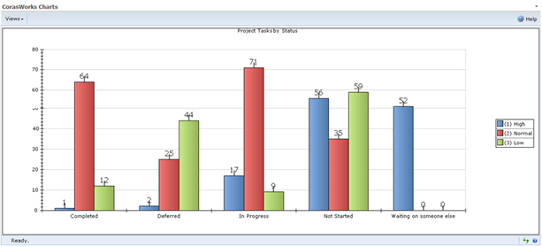 Title: Sample Chart - Description: Sample Chart